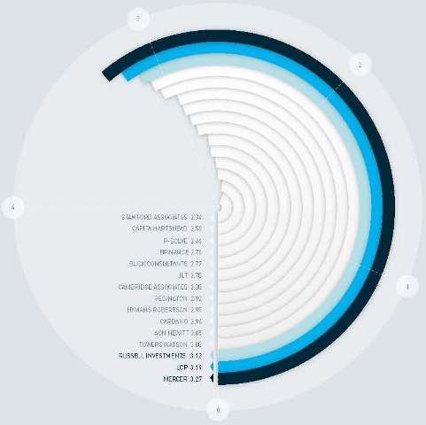 p25_graph1 servicing