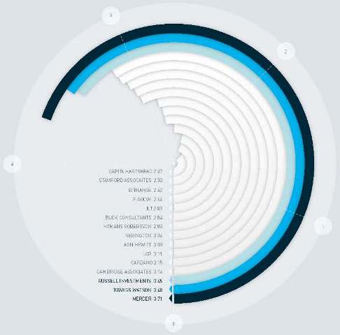 p25_graph2 web quality of research
