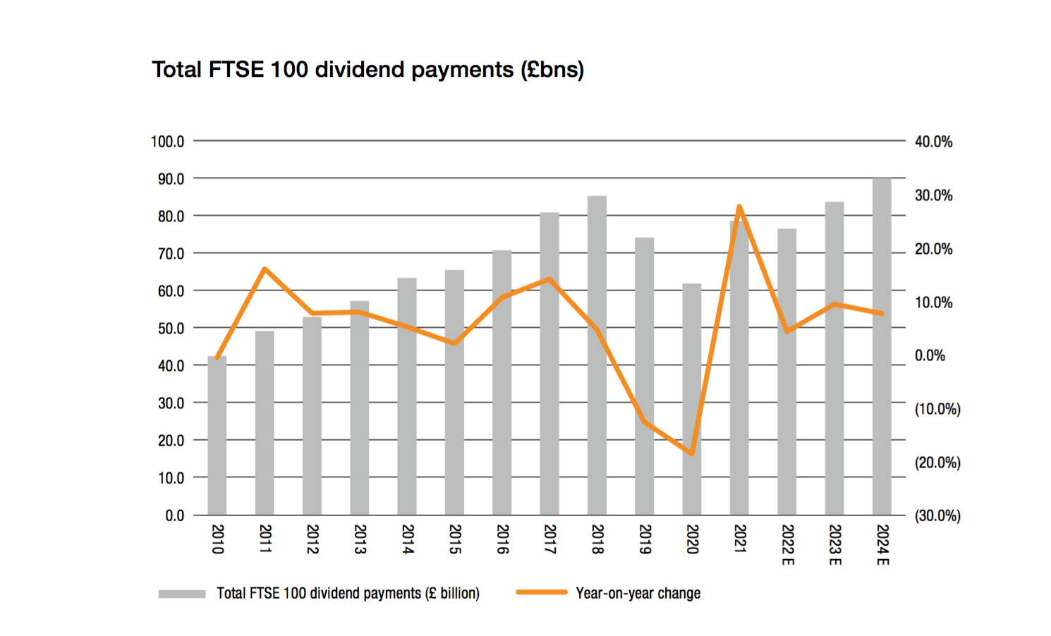 FTSE100 Set For Dividend Bounce Portfolio Institutional ftse100-set-for-dividend-bounce-portfolio-institutional